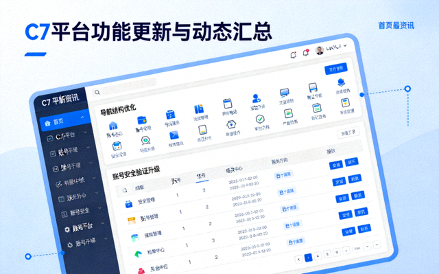 C7首页最新资讯配图：官方平台功能更新与动态汇总界面，展示导航结构优化与账号安全验证升级模块
